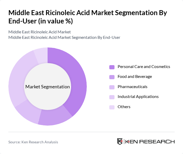 Middle East Ricinoleic Acid Market segmentation by End-User.