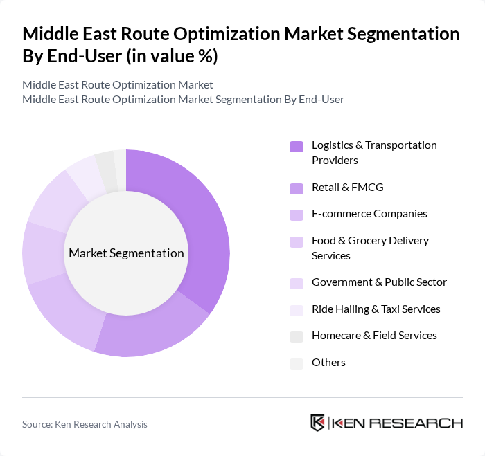 Middle East Route Optimization Market segmentation by End-User.