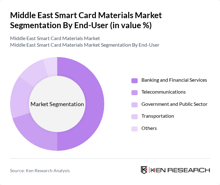 Middle East Smart Card Materials Market segmentation by End-User.