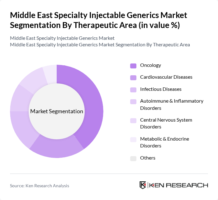 Middle East Specialty Injectable Generics Market segmentation by Therapeutic Area.