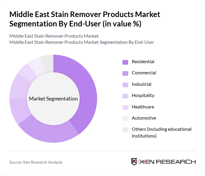 Middle East Stain Remover Products Market segmentation by End-User.