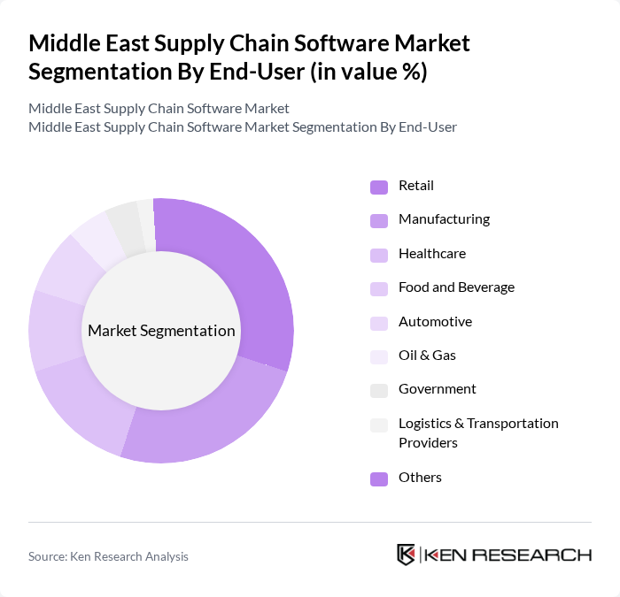 Middle East Supply Chain Software Market segmentation by End-User.