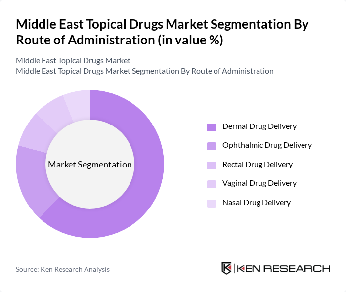 Middle East Topical Drugs Market segmentation by Route of Administration. Middle East Topical Drugs Market segmentation by Route of Administration.