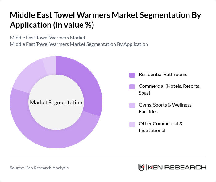 Middle East Towel Warmers Market segmentation by Application.