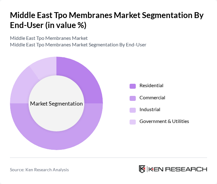 Middle East Tpo Membranes Market segmentation by End-User.