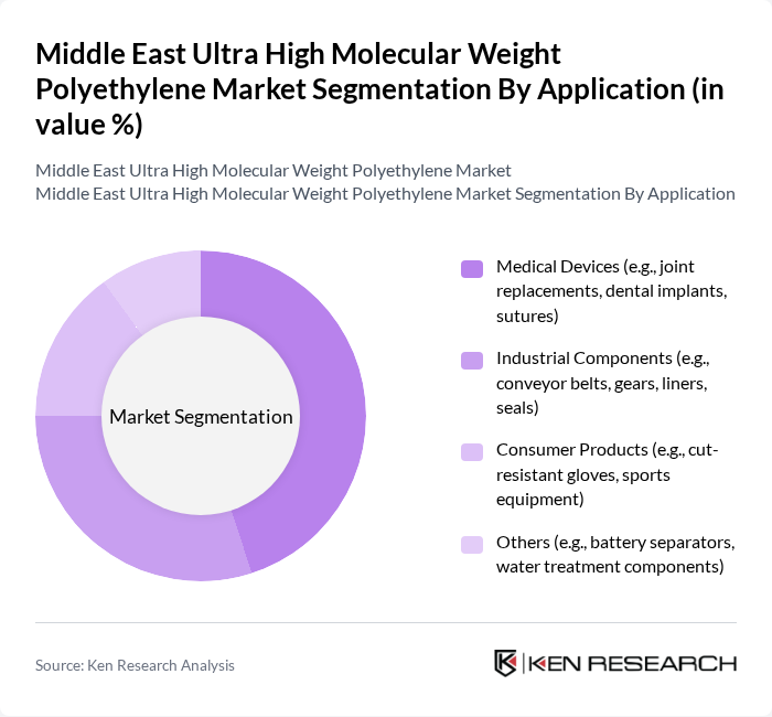 Middle East Ultra High Molecular Weight Polyethylene Market segmentation by Application.