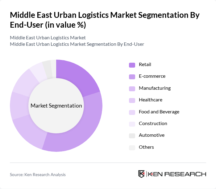 Middle East Urban Logistics Market segmentation by End-User.