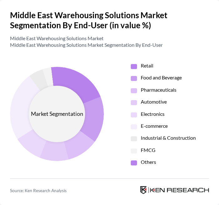 Middle East Warehousing Solutions Market segmentation by End-User.