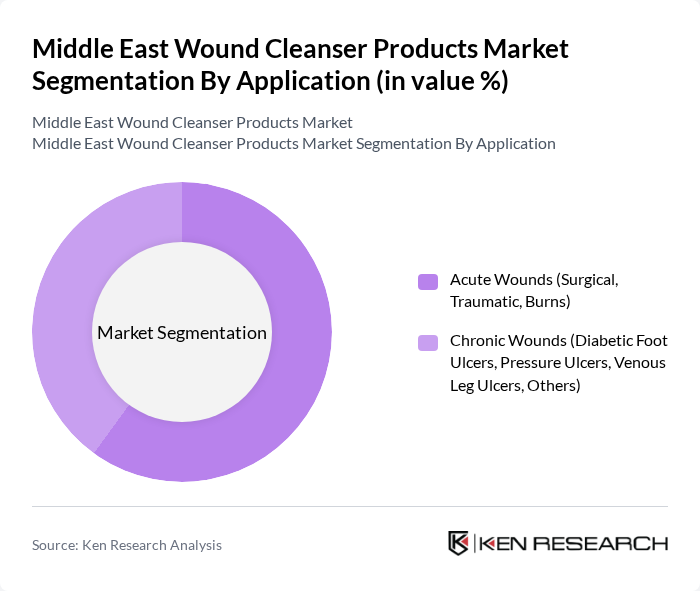 Middle East Wound Cleanser Products Market segmentation by Application. Middle East Wound Cleanser Products Market segmentation by Application.