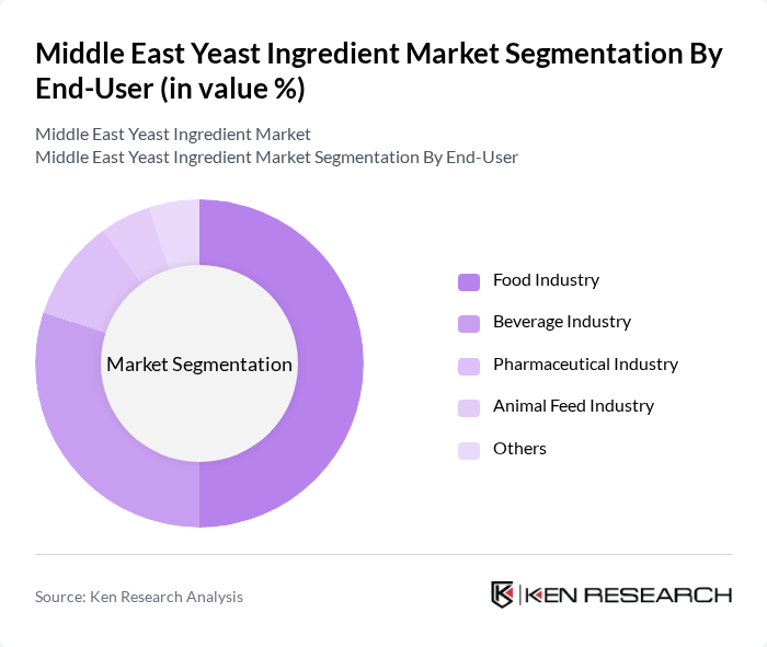 Middle East Yeast Ingredient Market segmentation by End-User. Middle East Yeast Ingredient Market segmentation by End-User.