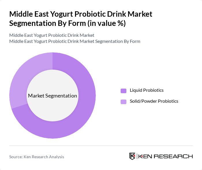 Middle East Yogurt Probiotic Drink Market segmentation by Form. Middle East Yogurt Probiotic Drink Market segmentation by Form.
