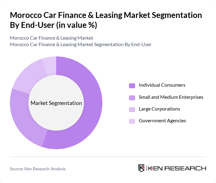 Morocco Car Finance & Leasing Market segmentation by End-User. Morocco Car Finance & Leasing Market segmentation by End-User.
