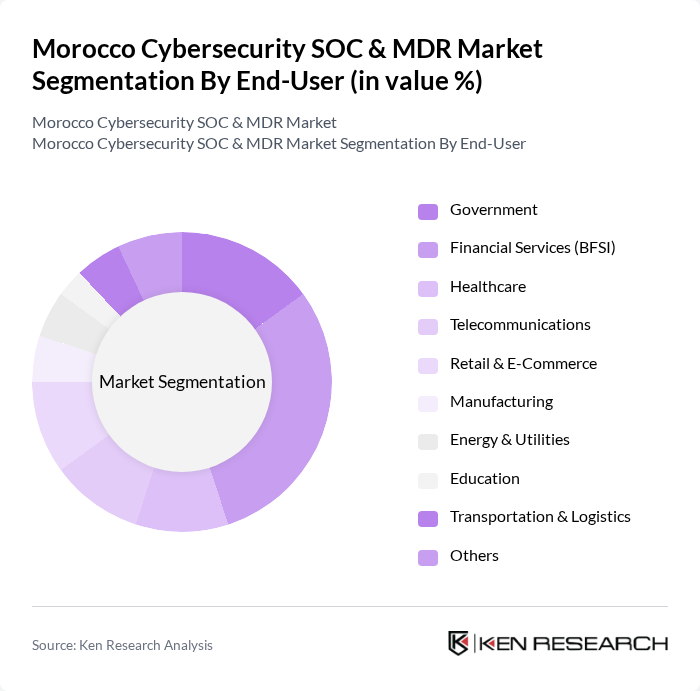 Morocco Cybersecurity SOC & MDR Market segmentation by End-User. Morocco Cybersecurity SOC & MDR Market segmentation by End-User.