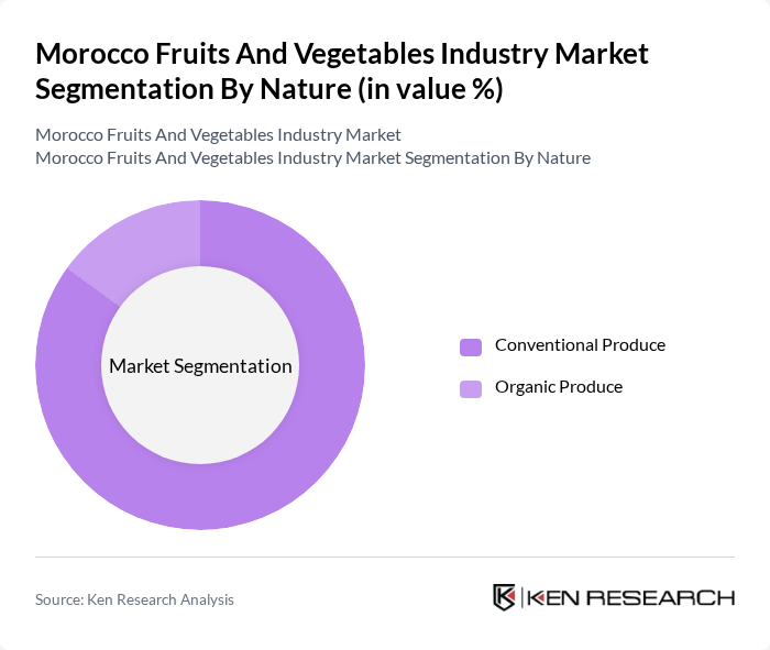 Morocco Fruits And Vegetables Industry Market segmentation by Nature.