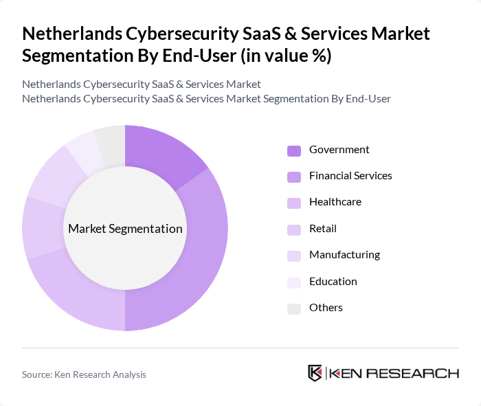Netherlands Cybersecurity SaaS & Services Market segmentation by End-User.