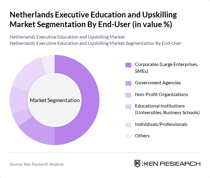 Netherlands Executive Education and Upskilling Market segmentation by End-User.
