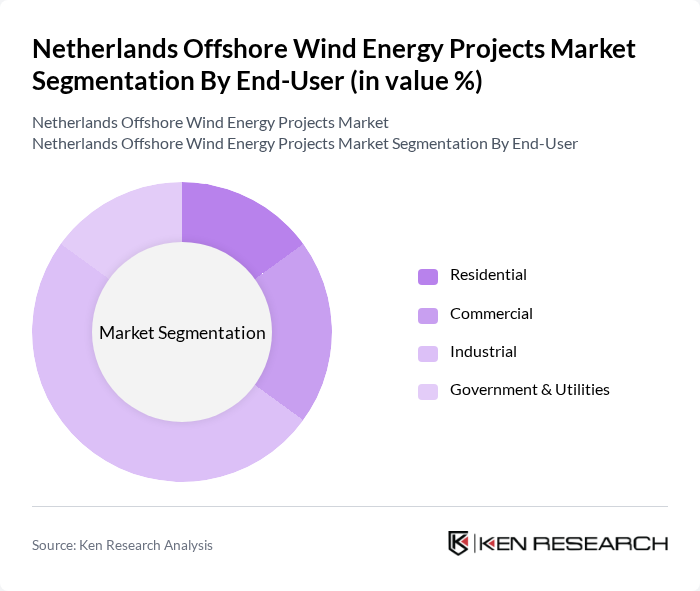 Netherlands Offshore Wind Energy Projects Market segmentation by End-User.