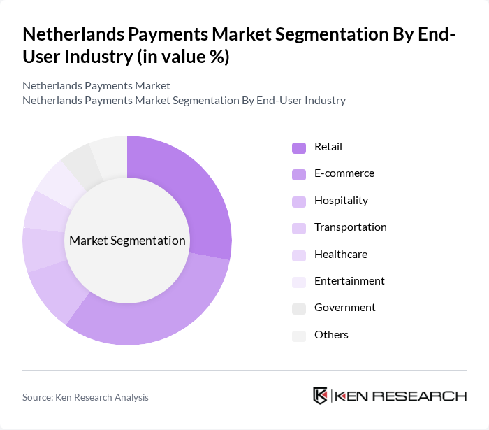 Netherlands Payments Market segmentation by End-User Industry. Netherlands Payments Market segmentation by End-User Industry.