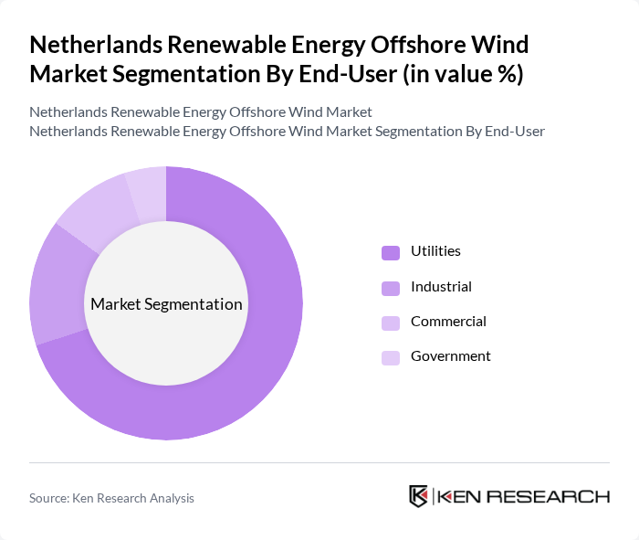 Netherlands Renewable Energy Offshore Wind Market segmentation by End-User.