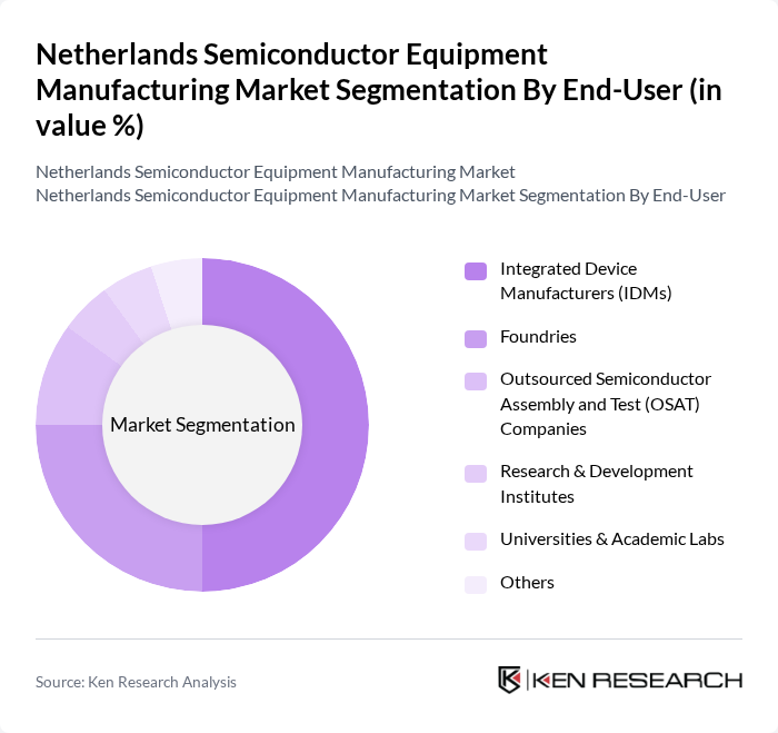 Netherlands Semiconductor Equipment Manufacturing Market segmentation by End-User.