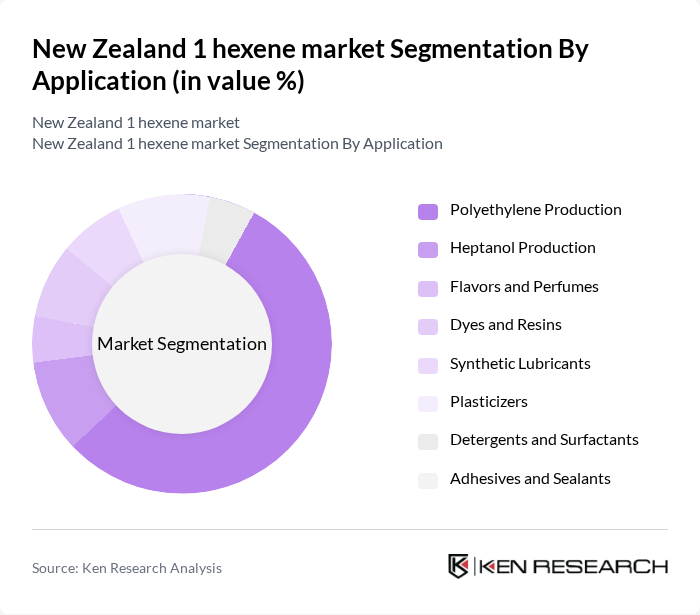 New Zealand 1 hexene market segmentation by Application.