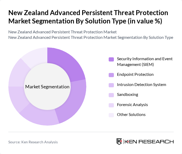 New Zealand Advanced Persistent Threat Protection Market segmentation by Solution Type.
