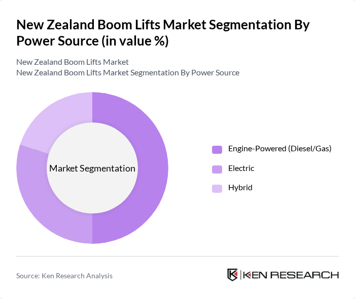 New Zealand Boom Lifts Market segmentation by Power Source.