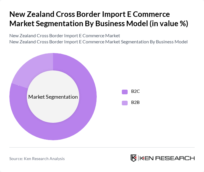 New Zealand Cross Border Import E Commerce Market segmentation by Business Model.