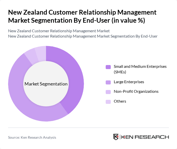 New Zealand Customer Relationship Management Market segmentation by End-User.