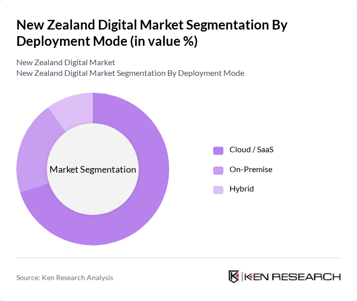 New Zealand Digital Market segmentation by Deployment Mode. New Zealand Digital Market segmentation by Deployment Mode.