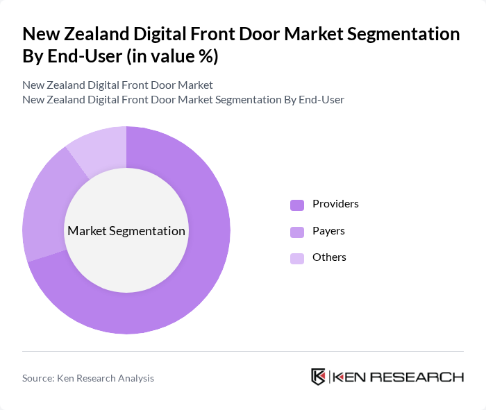 New Zealand Digital Front Door Market segmentation by End-User.