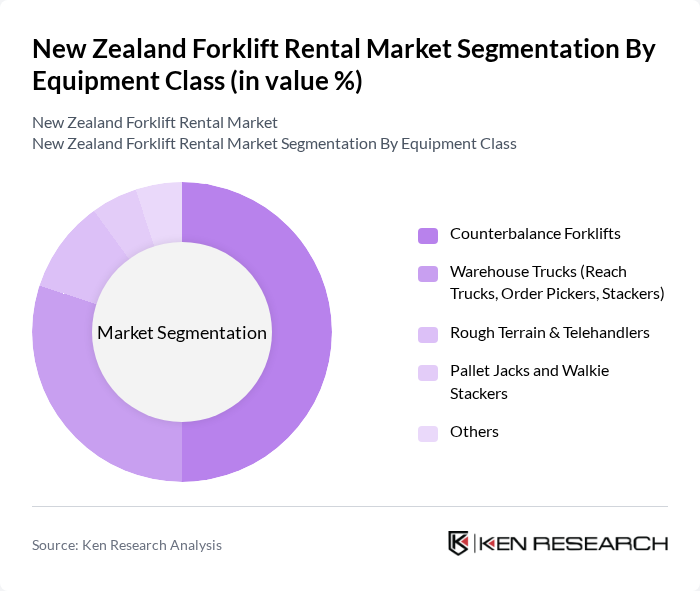 New Zealand Forklift Rental Market segmentation by Equipment Class. New Zealand Forklift Rental Market segmentation by Equipment Class.