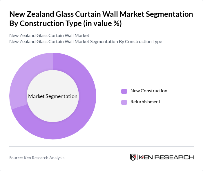 New Zealand Glass Curtain Wall Market segmentation by Construction Type.