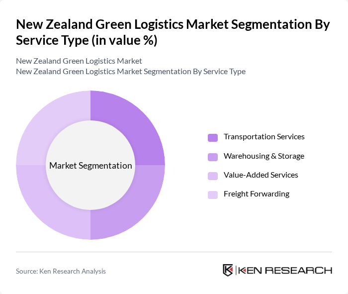 New Zealand Green Logistics Market segmentation by Service Type.