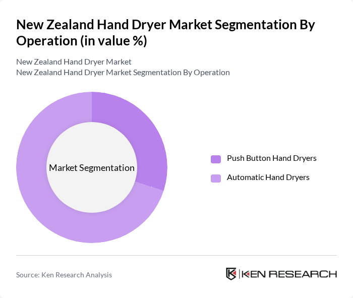 New Zealand Hand Dryer Market segmentation by Operation.