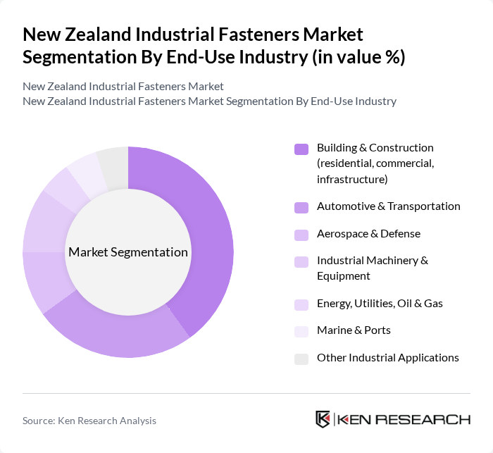 New Zealand Industrial Fasteners Market segmentation by End-Use Industry. New Zealand Industrial Fasteners Market segmentation by End-Use Industry.