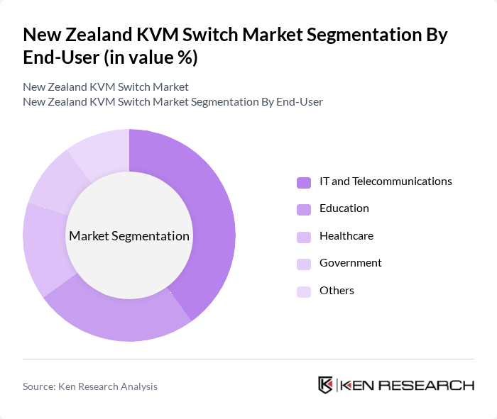 New Zealand KVM Switch Market segmentation by End-User.