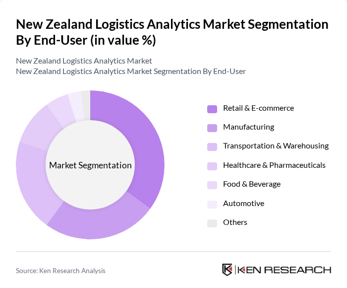 New Zealand Logistics Analytics Market segmentation by End-User.