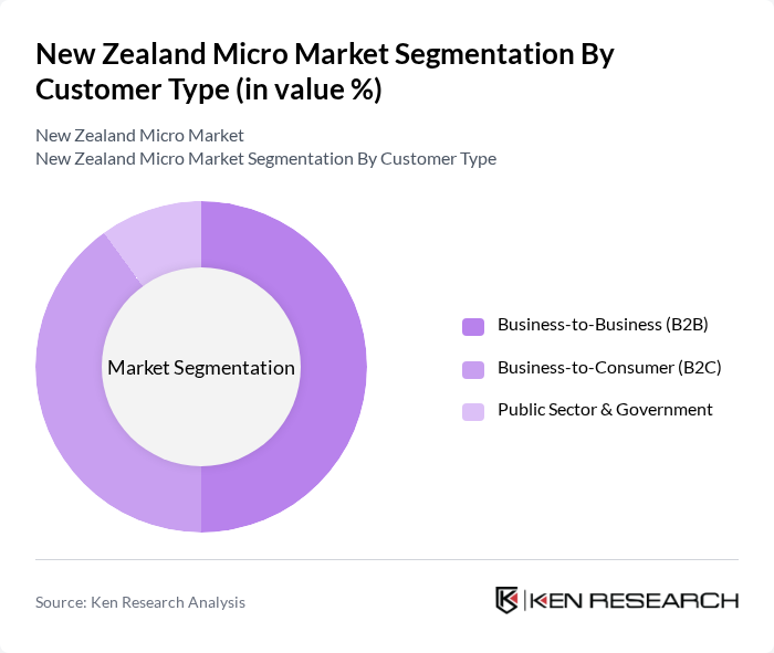 New Zealand Micro Market segmentation by Customer Type.