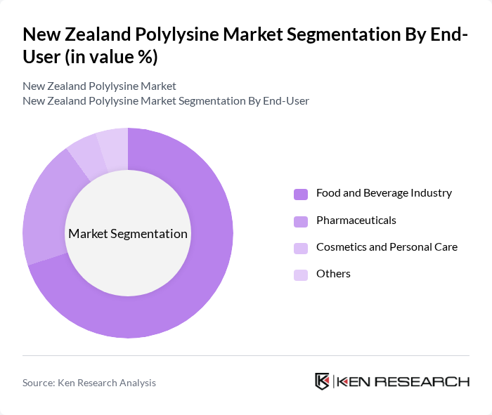 New Zealand Polylysine Market segmentation by End-User.