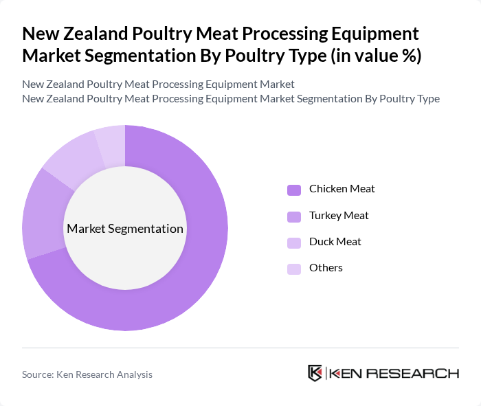 New Zealand Poultry Meat Processing Equipment Market segmentation by Poultry Type.