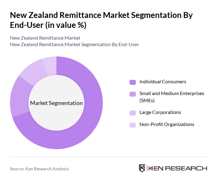 New Zealand Remittance Market segmentation by End-User.