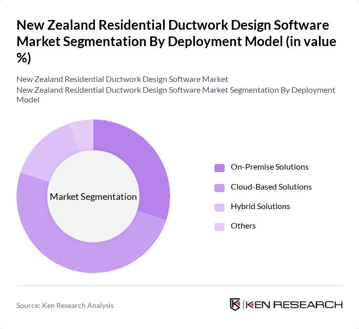 New Zealand Residential Ductwork Design Software Market segmentation by Deployment Model. New Zealand Residential Ductwork Design Software Market segmentation by Deployment Model.