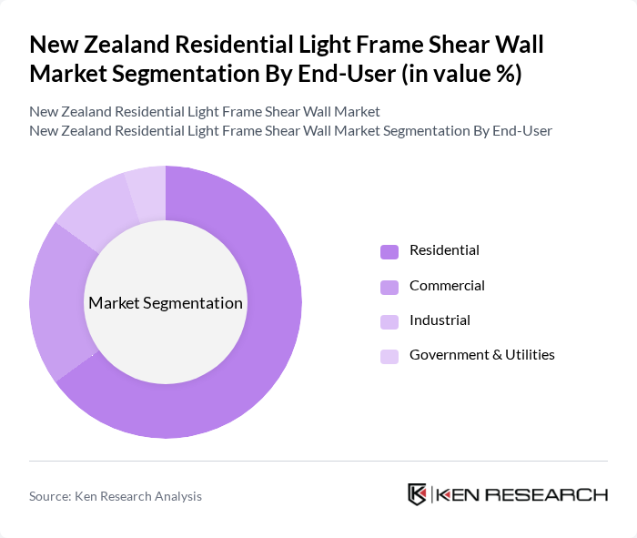 New Zealand Residential Light Frame Shear Wall Market segmentation by End-User.