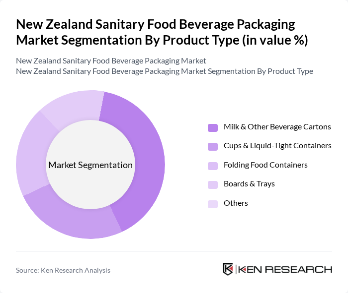 New Zealand Sanitary Food Beverage Packaging Market segmentation by Product Type.