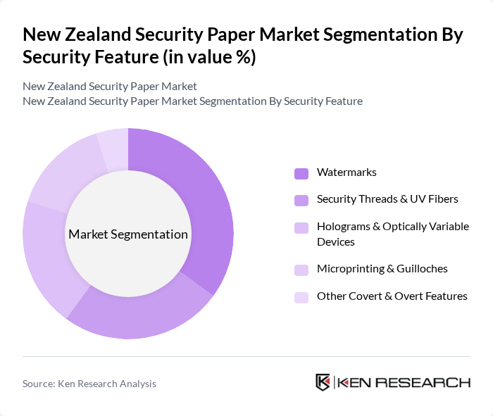 New Zealand Security Paper Market segmentation by Security Feature. New Zealand Security Paper Market segmentation by Security Feature.