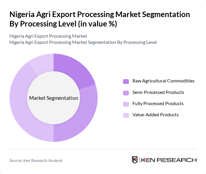 Nigeria Agri Export Processing Market segmentation by Processing Level.
