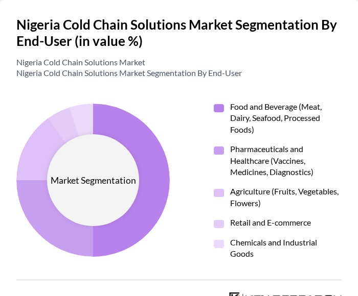 Nigeria Cold Chain Solutions Market segmentation by End-User. Nigeria Cold Chain Solutions Market segmentation by End-User.