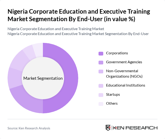 Nigeria Corporate Education and Executive Training Market segmentation by End-User. Nigeria Corporate Education and Executive Training Market segmentation by End-User.