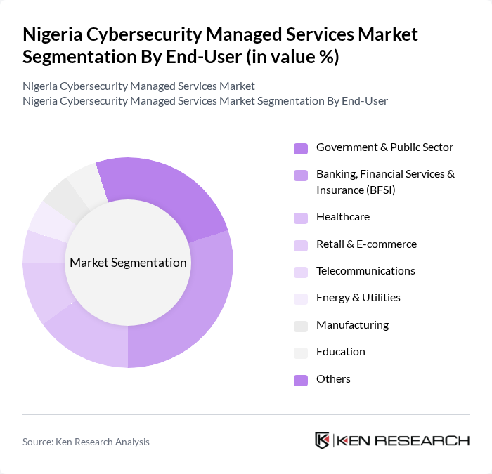 Nigeria Cybersecurity Managed Services Market segmentation by End-User. Nigeria Cybersecurity Managed Services Market segmentation by End-User.